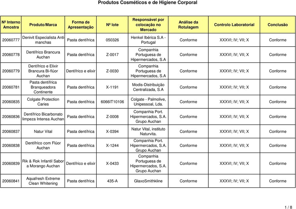 A 20060781 Branqueadora Continente X-1191 Modis-Distribuição Centralizada, S.