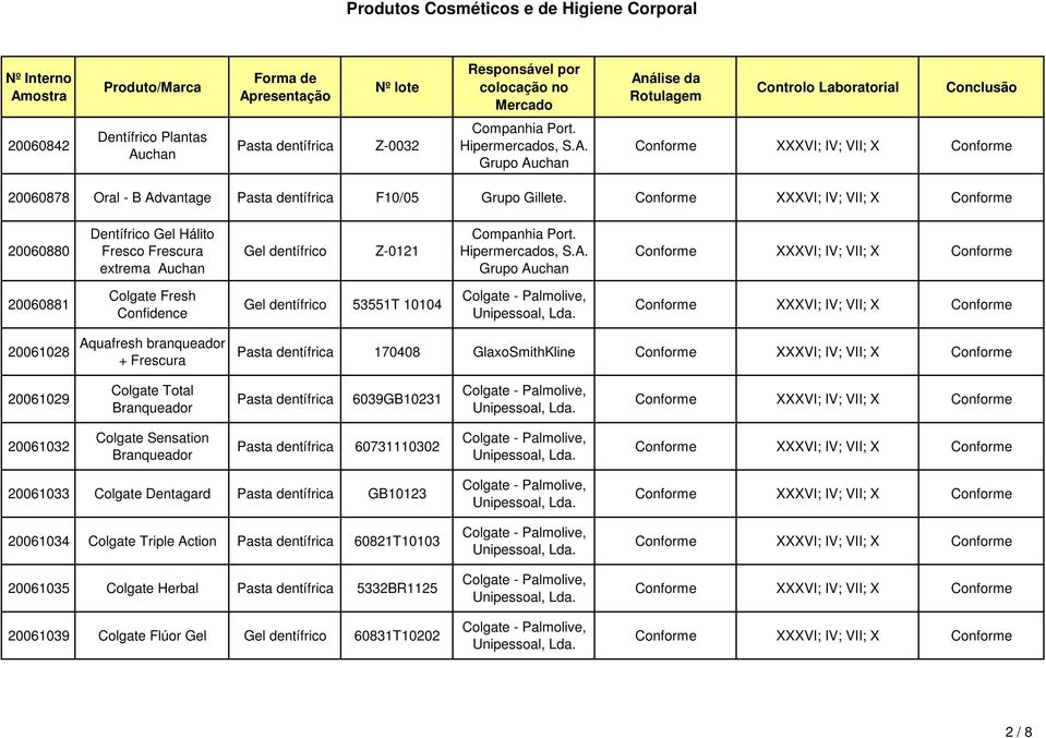 10104 20061028 Aquafresh branqueador + Frescura 170408 GlaxoSmithKline 20061029 Colgate Total Branqueador 6039GB10231 20061032 Colgate