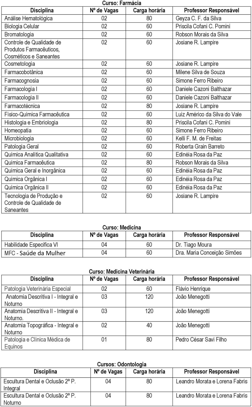 Lampire Farmacobotânica 02 60 Milene Silva de Souza Farmacognosia 02 60 Simone Ferro Ribeiro Farmacologia I 02 60 Daniele Cazoni Balthazar Farmacologia II 02 60 Daniele Cazoni Balthazar