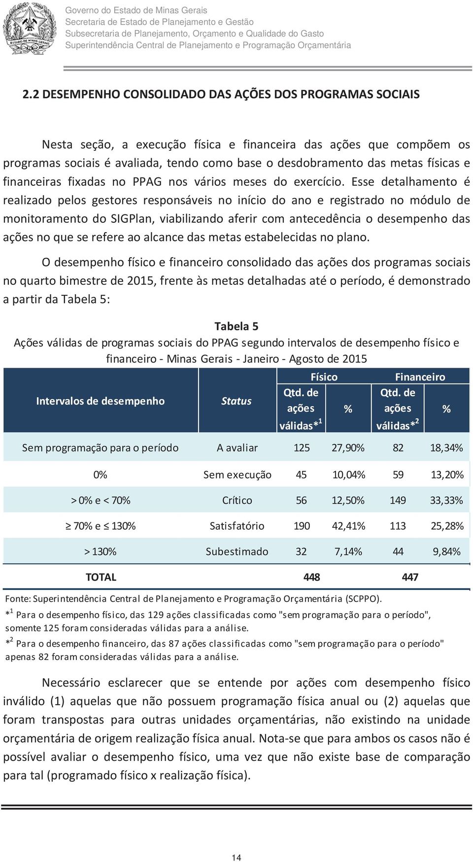 Esse detalhamento é realizado pelos gestores responsáveis no início do ano e registrado no módulo de monitoramento do SIGPlan, viabilizando aferir com antecedência o desempenho das ações no que se