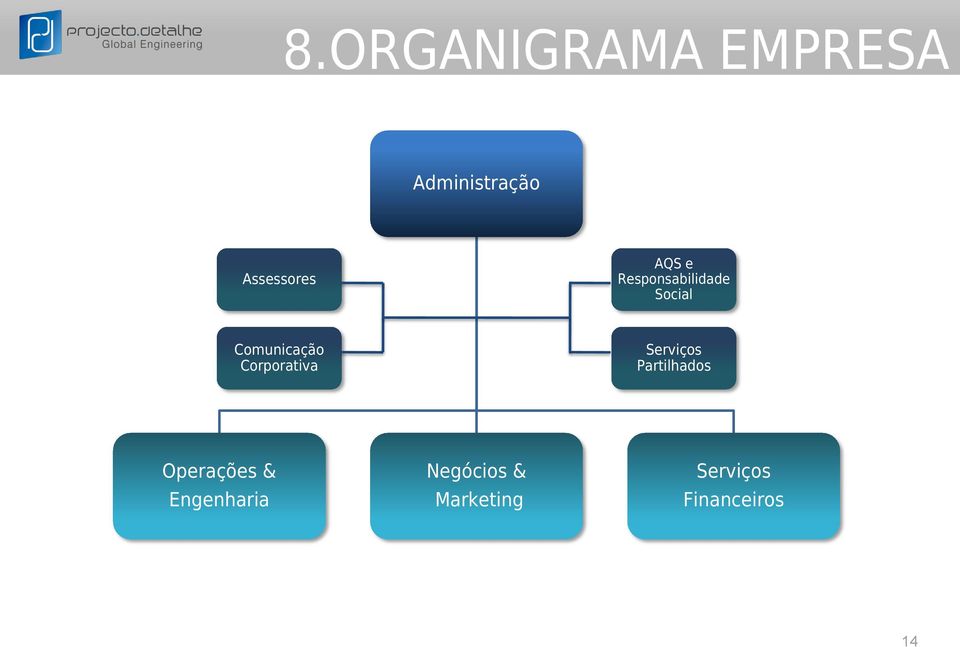 Corporativa Serviços Partilhados Operações &