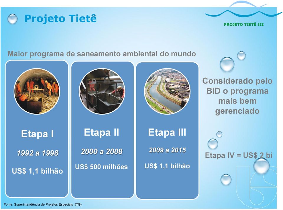 1998 2000 a 2008 2009 a 2015 Etapa IV = US$ 2 bi US$ 1,1 bilhão US$ 500