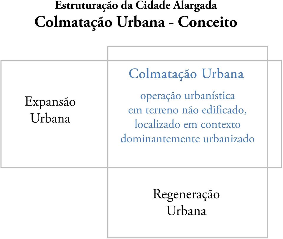 urbanística em terreno não edificado, localizado em