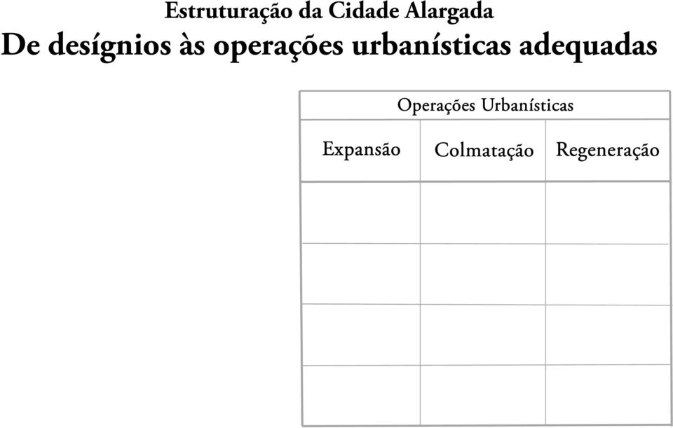 urbanísticas adequadas Operações