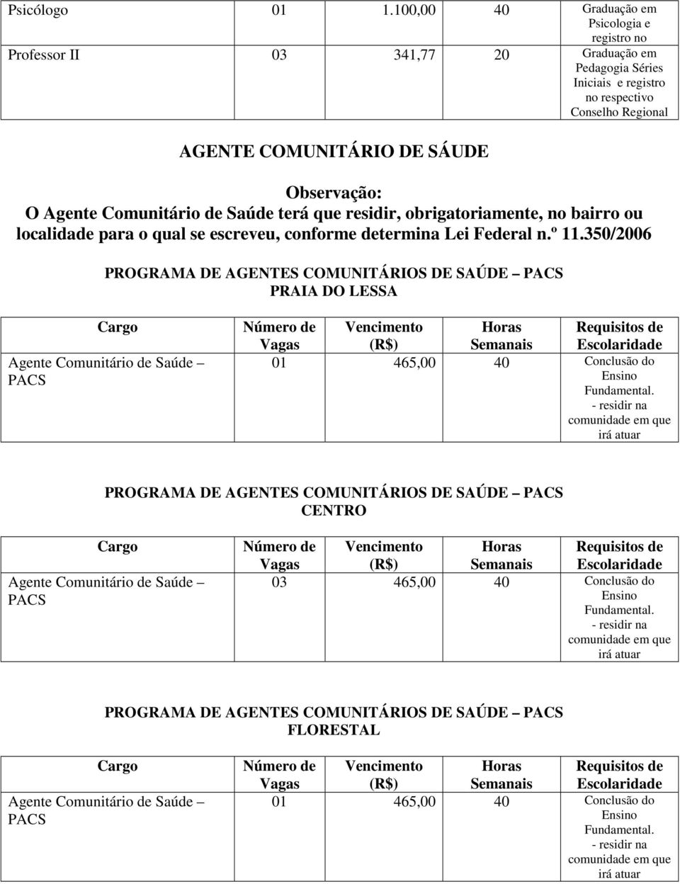 Regional AGENTE COMUNITÁRIO DE SÁUDE Observação: O Agente Comunitário de Saúde terá que residir, obrigatoriamente, no bairro ou localidade para o qual