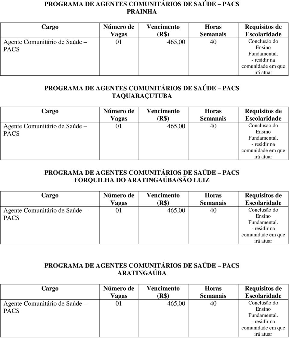 AGENTES COMUNITÁRIOS DE SAÚDE FORQUILHA DO ARATINGAÚBA/SÃO LUIZ 01 465,00 40