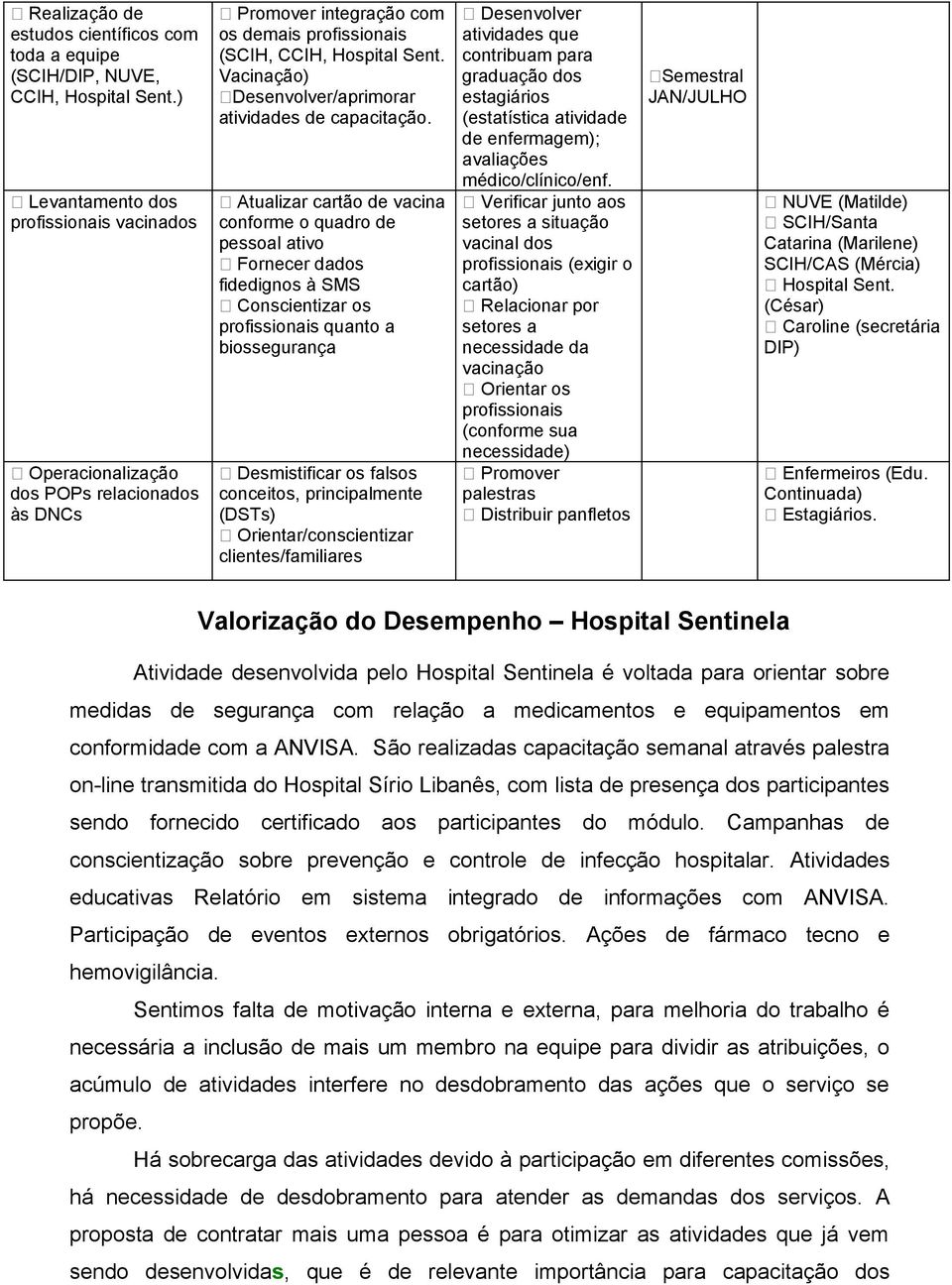 Vacinação) Desenvolver/aprimorar atividades de capacitação.