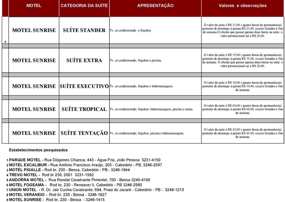 o cliente que passar apenas duas horas na suíte o valor promocional sai a R$ 20,00. 9 MOTEL SUNRISE SUÍTE EXTRA Tv, ar condicionado, frigobar e piscina.