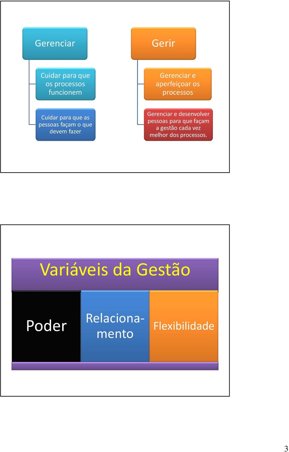 fazer Gerenciar e desenvolver pessoas para que façam a gestão cada vez