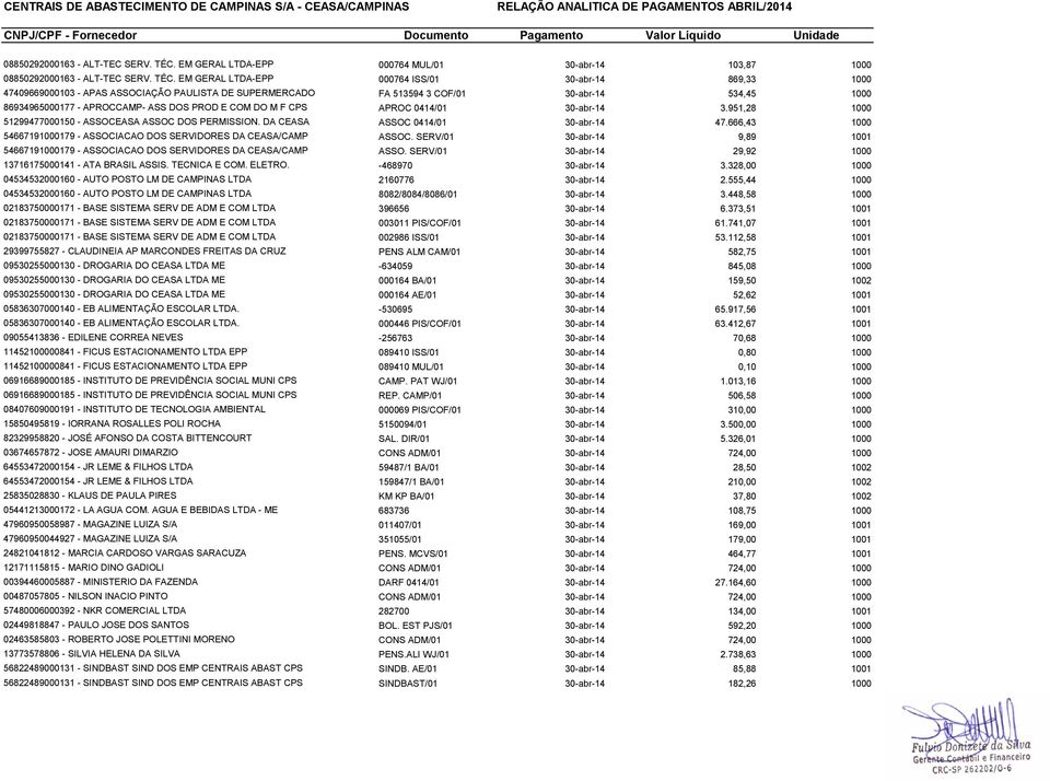 534,45 1000 86934965000177 - APROCCAMP- ASS DOS PROD E COM DO M F CPS APROC 0414/01 30-abr-14 3.951,28 1000 51299477000150 - ASSOCEASA ASSOC DOS PERMISSION. DA CEASA ASSOC 0414/01 30-abr-14 47.