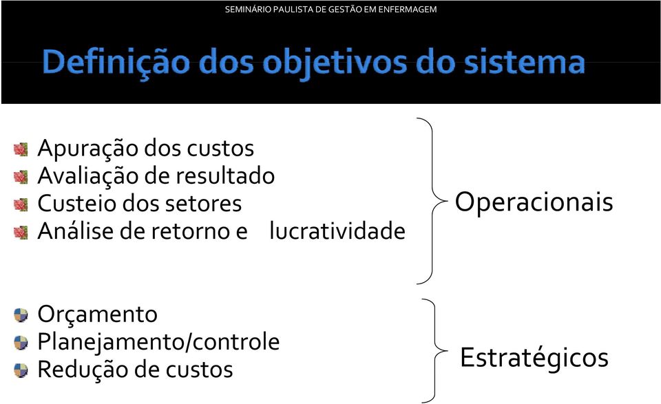 lucratividade Operacionais Orçamento