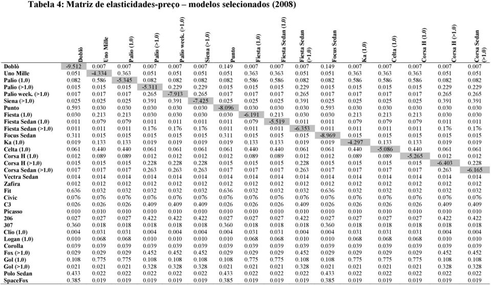 586 0.082 0.082 0.586 0.586 0.586 0.082 0.082 Palio (>1.0) 0.015 0.015 0.015-5.311 0.229 0.229 0.015 0.015 0.015 0.229 0.015 0.015 0.015 0.015 0.229 0.229 Palio week. (>1.0) 0.017 0.017 0.017 0.265-7.