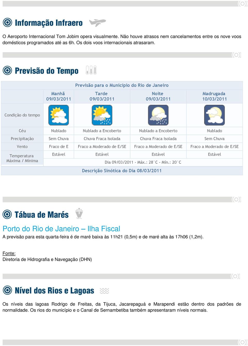 Precipitação Sem Chuva Chuva Fraca Isolada Chuva Fraca Isolada Sem Chuva Vento Fraco de E Fraco a Moderado de E/SE Fraco a Moderado de E/SE Fraco a Moderado de E/SE Temperatura Máxima / Mínima