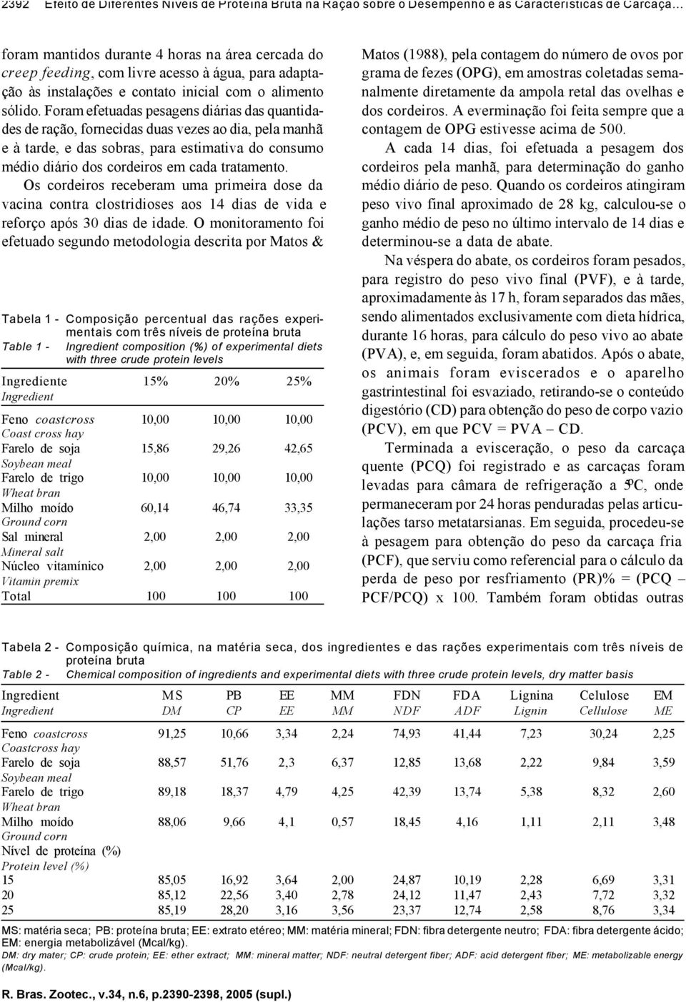 Foram efetuadas pesagens diárias das quantidades de ração, fornecidas duas vezes ao dia, pela manhã e à tarde, e das sobras, para estimativa do consumo médio diário dos cordeiros em cada tratamento.