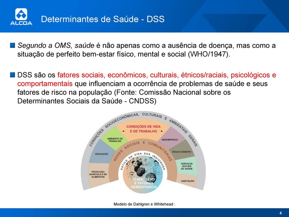 DSS são os fatores sociais, econômicos, culturais, étnicos/raciais, psicológicos e comportamentais que influenciam