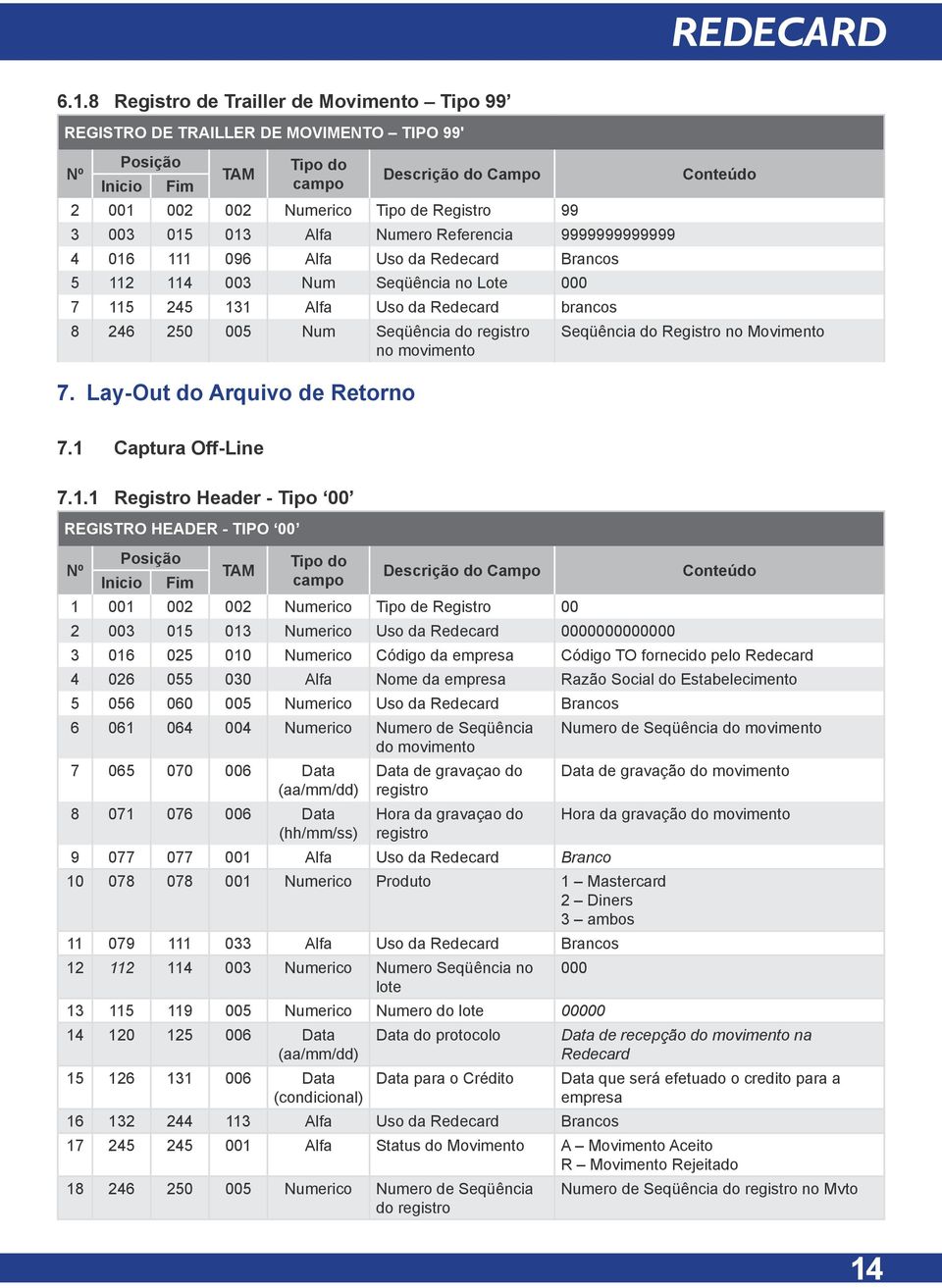 no movimento 7. Lay-Out do Arquivo de Retorno 7.1 