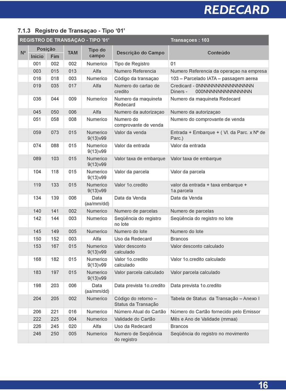 - 0NNNNNNNNNNNNNNNN Diners - 000NNNNNNNNNNNNNN Numero da maquineta Redecard 045 050 006 Alfa Numero da autorizaçao Numero da autorizaçao 051 058 008 Numerico Numero do Numero do comprovante de venda