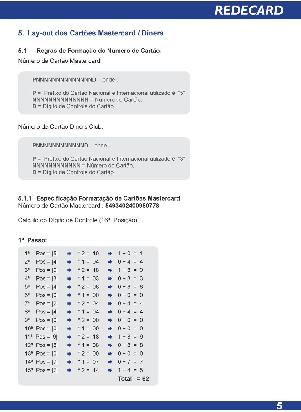 D = Dígito de Controle do Cartão. Número de Cartão Diners Club: PNNNNNNNNNNNND, onde : P = Prefixo do Cartão Nacional e Internacional utilizado é 3 NNNNNNNNNNNN = Número do Cartão.