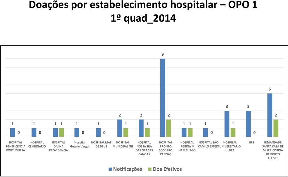 MUNICIPAL NH NOSSA SRA DAS GRACAS CANOAS PRONTO SOCORRO CANOAS REGINA N HAMBURGO SAO CAMILO