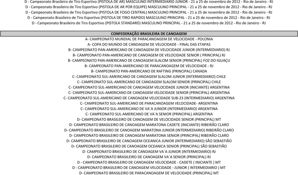 Janeiro RJ D Campeonato Brasileiro de Tiro Esportivo (PISTOLA DE TIRO RAPIDO) MASCULINO PRINCIPAL 21 a 25 de novembro de 2012 Rio de Janeiro RJ D Campeonato Brasileiro de Tiro Esportivo (PISTOLA