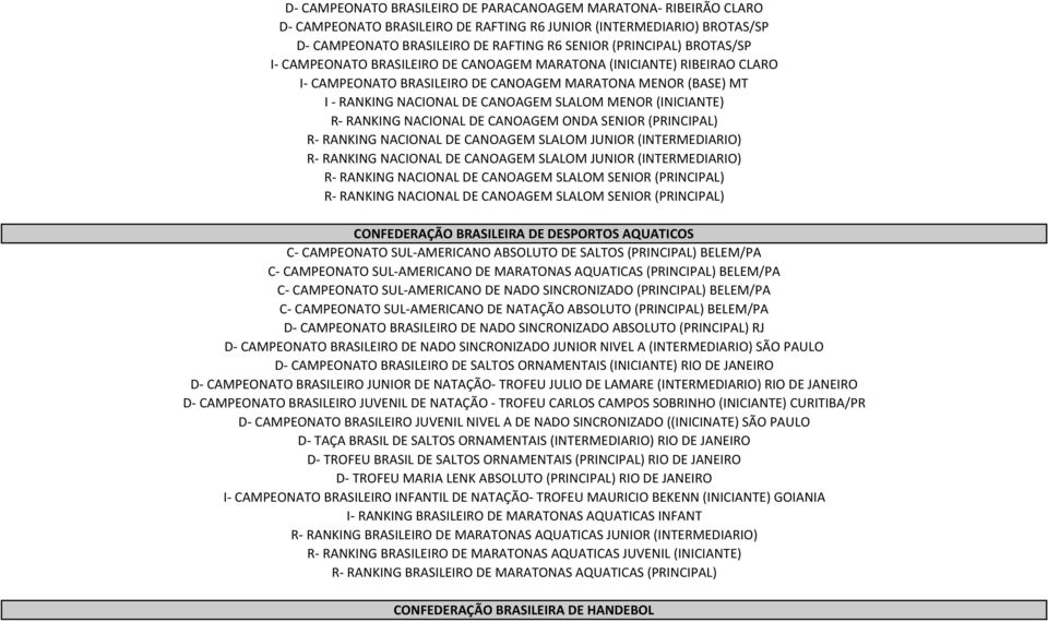 R RANKING NACIONAL DE CANOAGEM ONDA SENIOR (PRINCIPAL) R RANKING NACIONAL DE CANOAGEM SLALOM JUNIOR (INTERMEDIARIO) R RANKING NACIONAL DE CANOAGEM SLALOM JUNIOR (INTERMEDIARIO) R RANKING NACIONAL DE