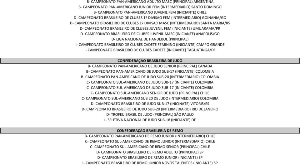 (INICIANTE) UMUARAMA/PR D CAMPEONATO BRASILEIRO DE CLUBES JUVENIL MASC (INICIANTE) ANAPOLIS/GO D LIGA NACIONAL DE HANDEBOL (PRINCIPAL) I CAMPEONATO BRASILEIRO DE CLUBES CADETE FEMININO (INICIANTE)