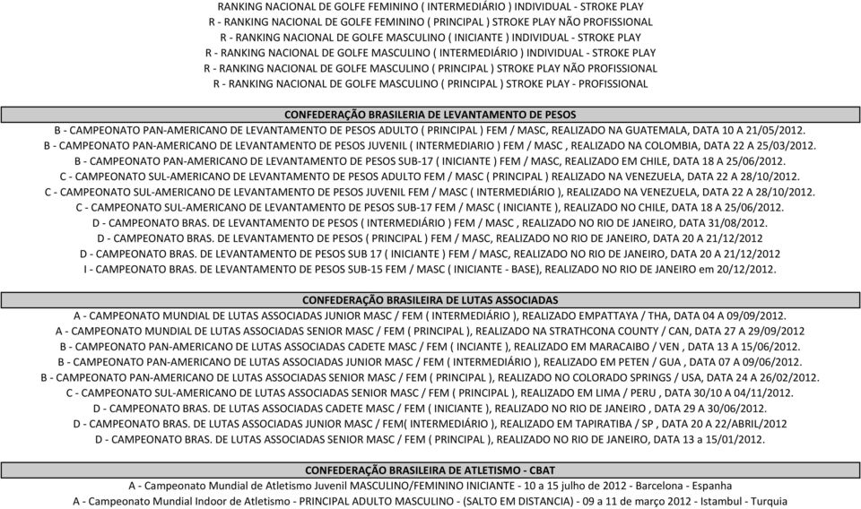 RANKING NACIONAL DE GOLFE MASCULINO ( PRINCIPAL ) STROKE PLAY PROFISSIONAL CONFEDERAÇÃO BRASILERIA DE LEVANTAMENTO DE PESOS B CAMPEONATO PAN AMERICANO DE LEVANTAMENTO DE PESOS ADULTO ( PRINCIPAL )