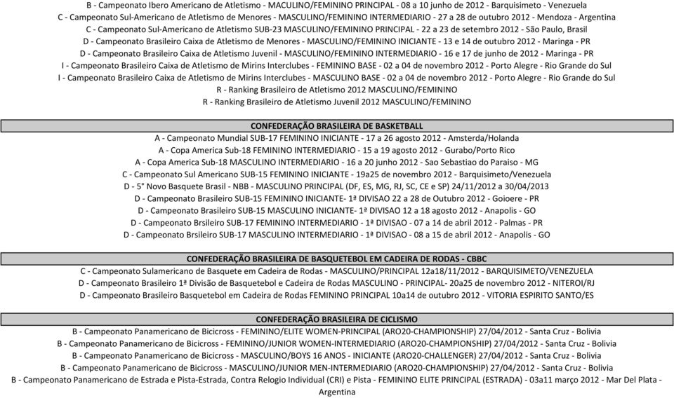 Atletismo de Menores MASCULINO/FEMININO INICIANTE 13 e 14 de outubro 2012 Maringa PR D Campeonato Brasileiro Caixa de Atletismo Juvenil MASCULINO/FEMININO INTERMEDIARIO 16 e 17 de junho de 2012