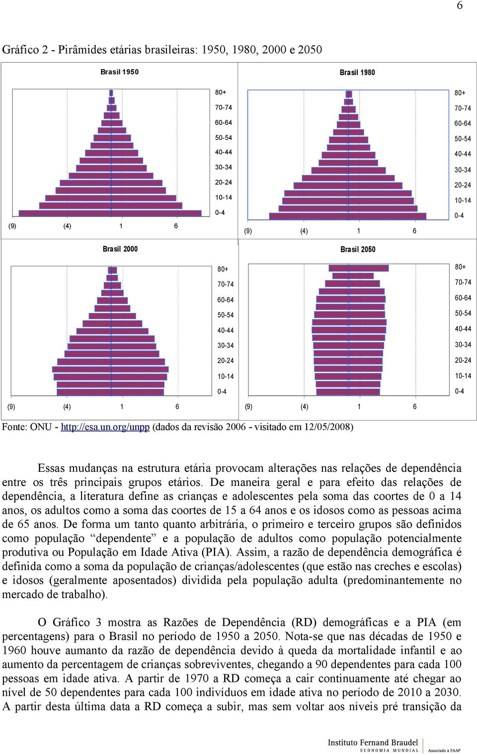 org/unpp (dados da revisão 2006 - visitado em 12/05/2008) Essas mudanças na estrutura etária provocam alterações nas relações de dependência entre os três principais grupos etários.