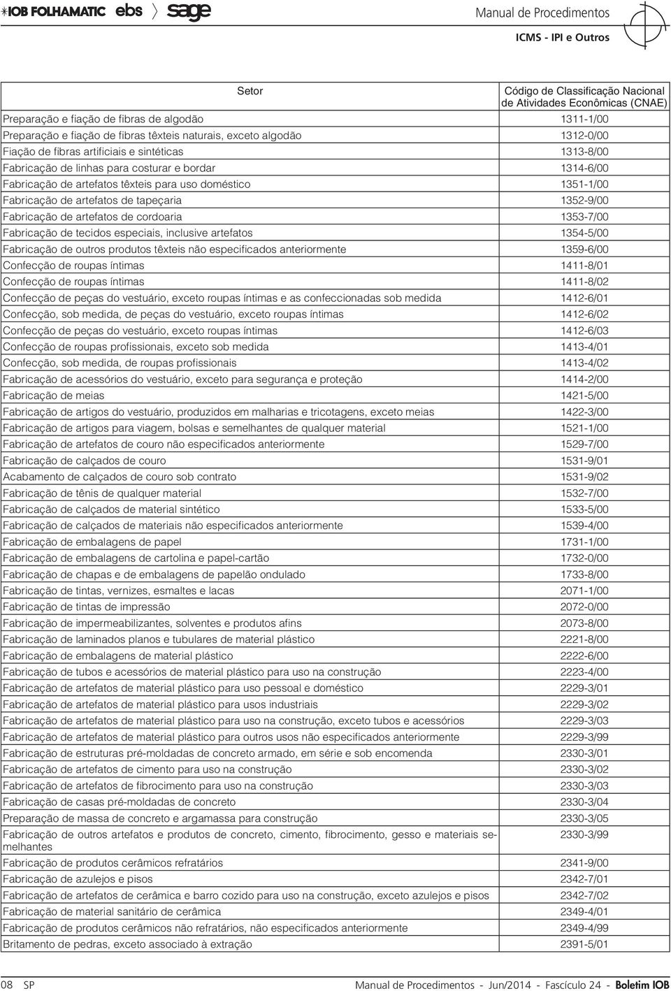 tapeçaria 1352-9/00 Fabricação de artefatos de cordoaria 1353-7/00 Fabricação de tecidos especiais, inclusive artefatos 1354-5/00 Fabricação de outros produtos têxteis não especificados anteriormente