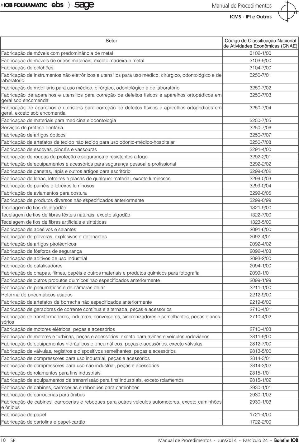 uso médico, cirúrgico, odontológico e de laboratório 3250-7/02 Fabricação de aparelhos e utensílios para correção de defeitos físicos e aparelhos ortopédicos em 3250-7/03 geral sob encomenda