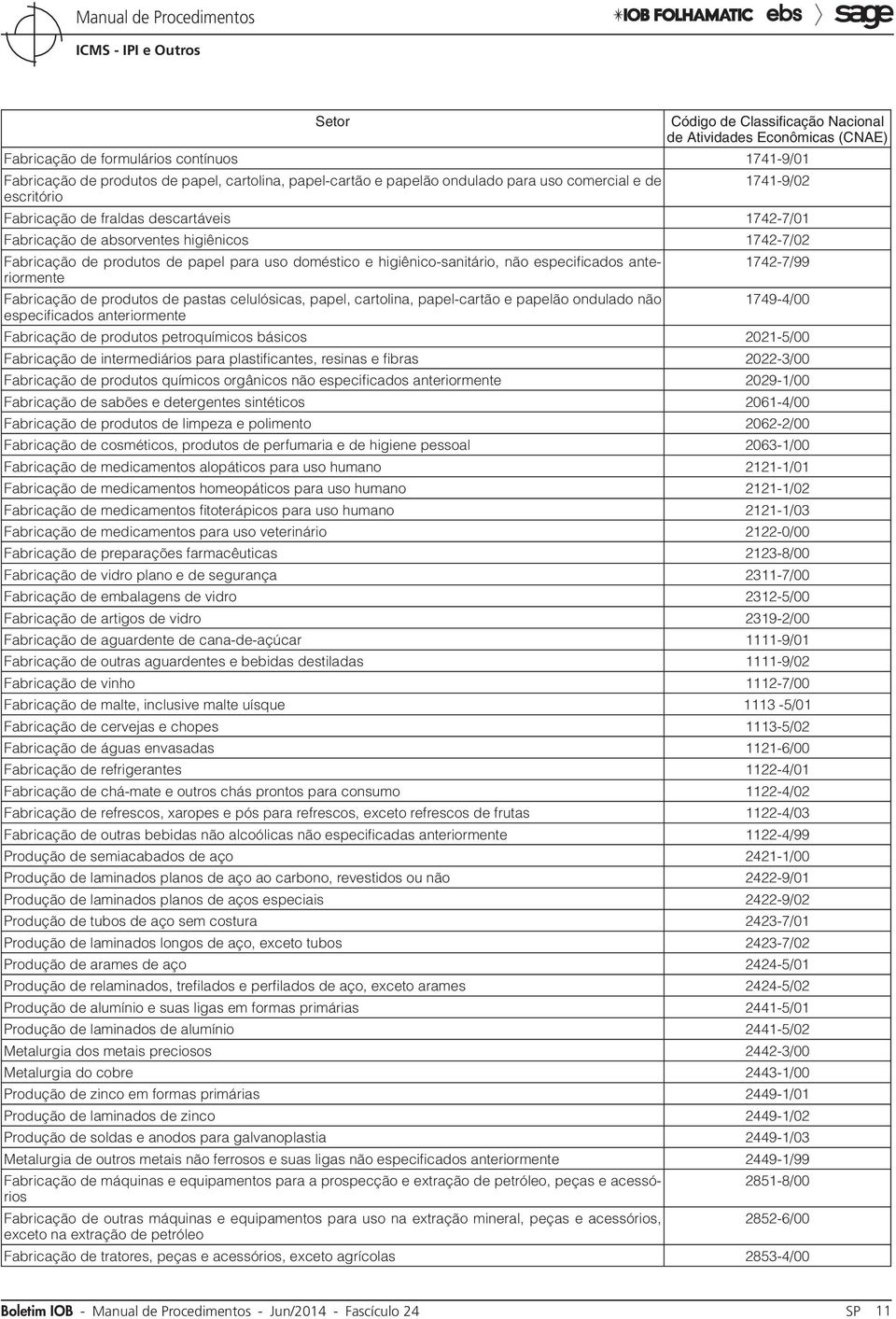 higiênico-sanitário, não especificados anteriormente 1742-7/99 Fabricação de produtos de pastas celulósicas, papel, cartolina, papel-cartão e papelão ondulado não 1749-4/00 especificados