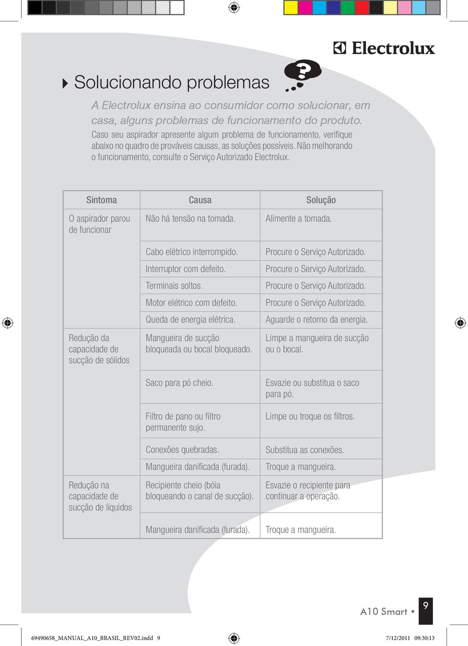 Não melhorando o funcionamento, consulte o Serviço Autorizado Electrolux.