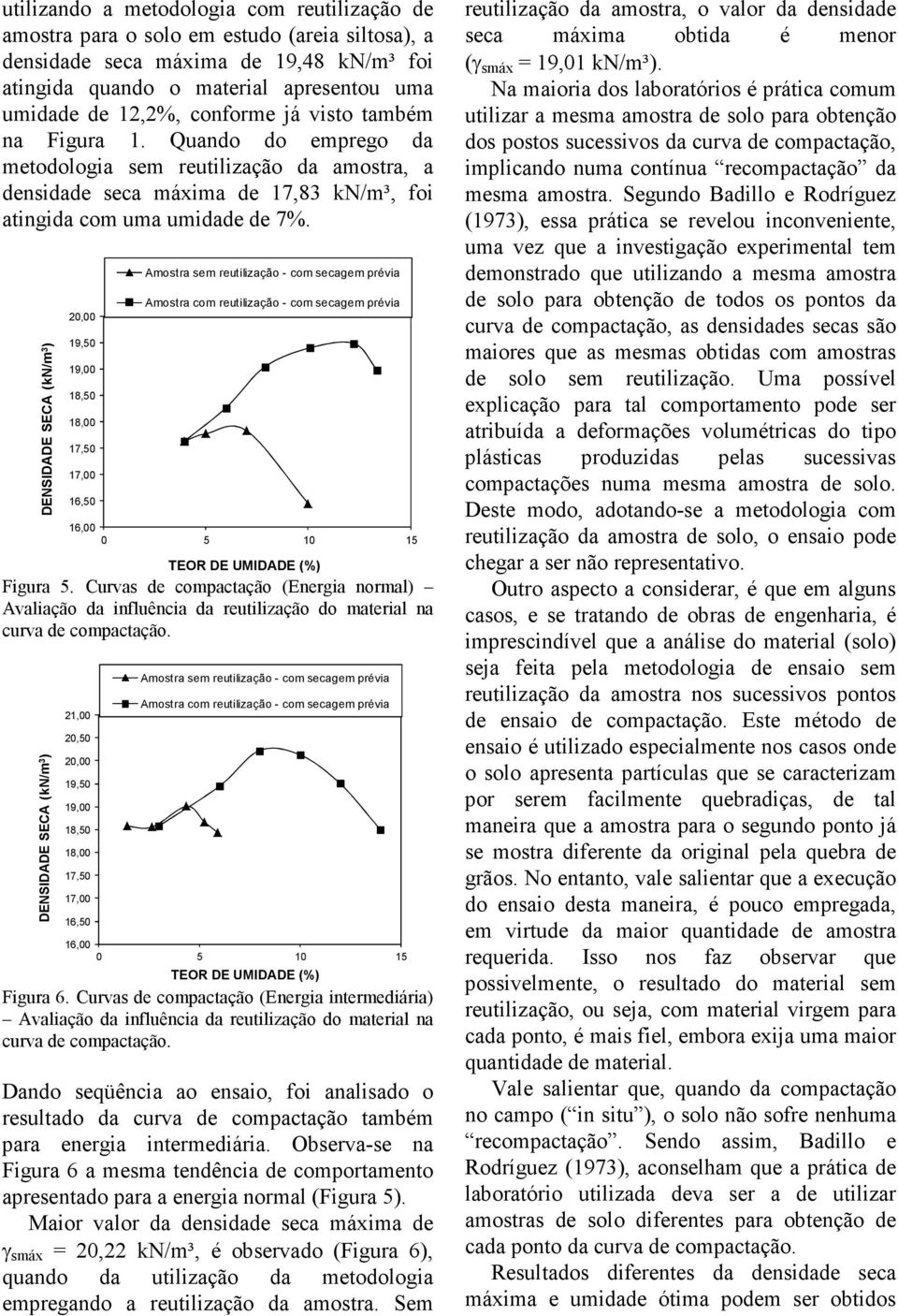 Amostra sem reutilização - com secagem prévia Amostra com reutilização - com secagem prévia Figura 5.