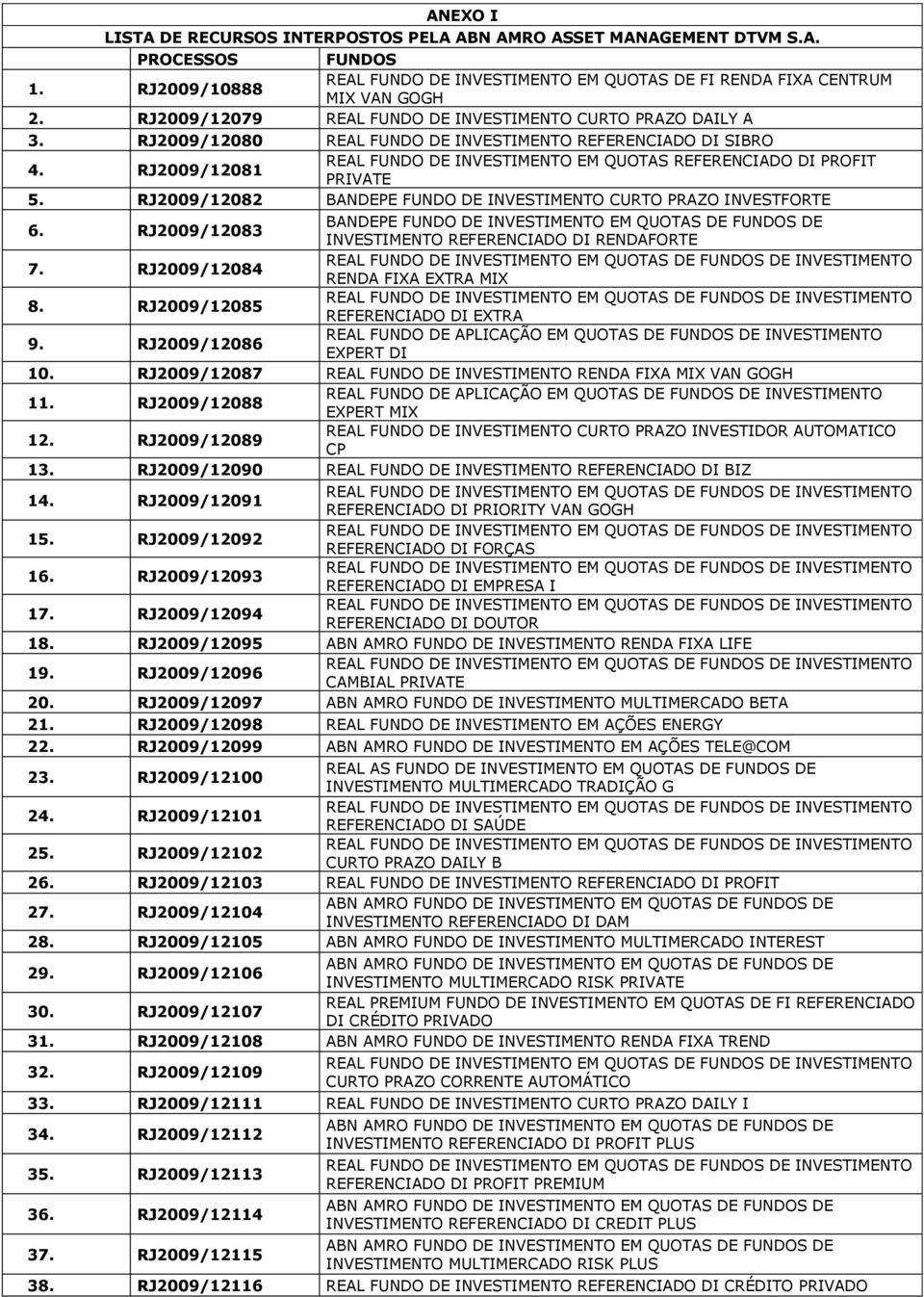 RJ2009/12081 REAL FUNDO DE INVESTIMENTO EM QUOTAS REFERENCIADO DI PROFIT PRIVATE 5. RJ2009/12082 BANDEPE FUNDO DE INVESTIMENTO CURTO PRAZO INVESTFORTE 6.