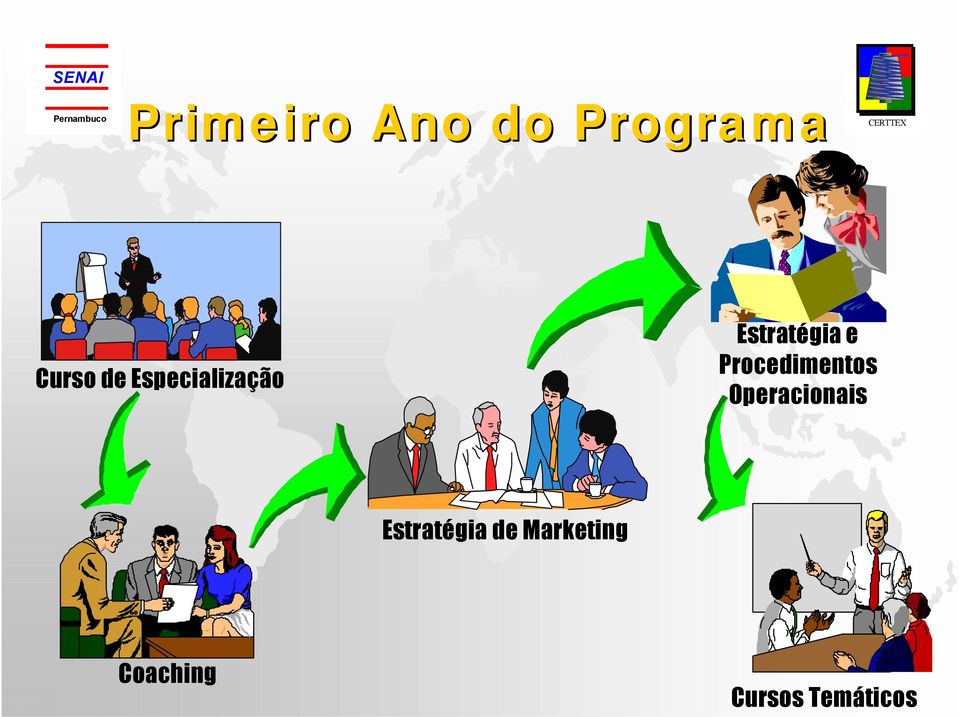 Procedimentos Operacionais