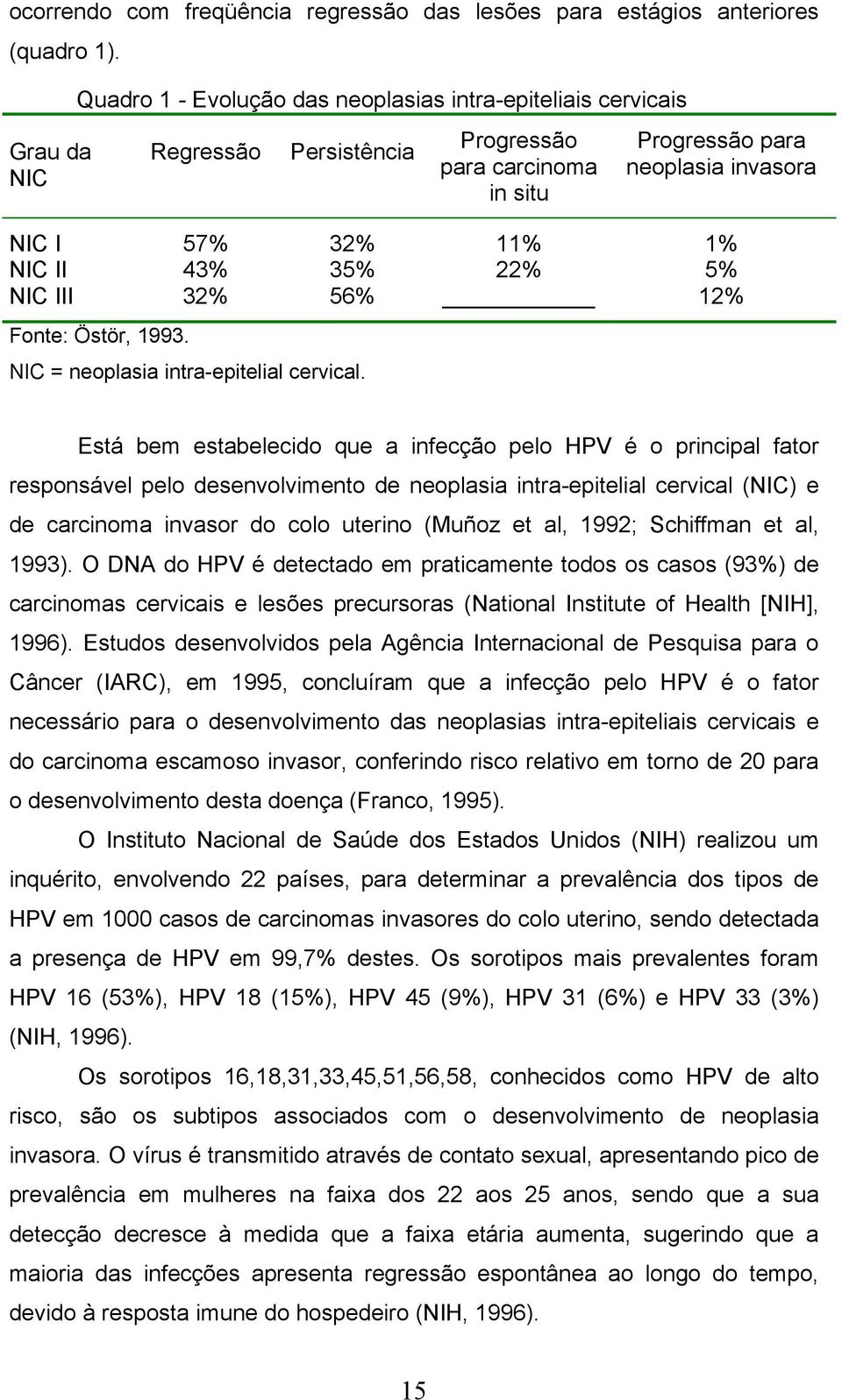 35% 22% 5% NIC III 32% 56% 12% Fonte: Östör, 1993. NIC = neoplasia intra-epitelial cervical.