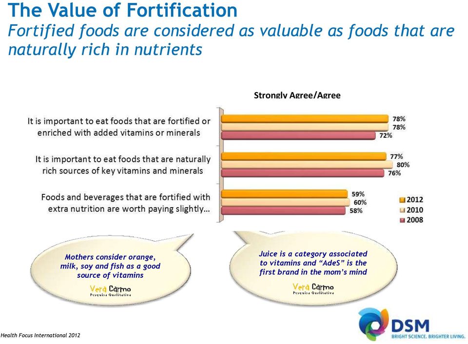 milk, soy and fish as a good source of vitamins Juice is a category associated to