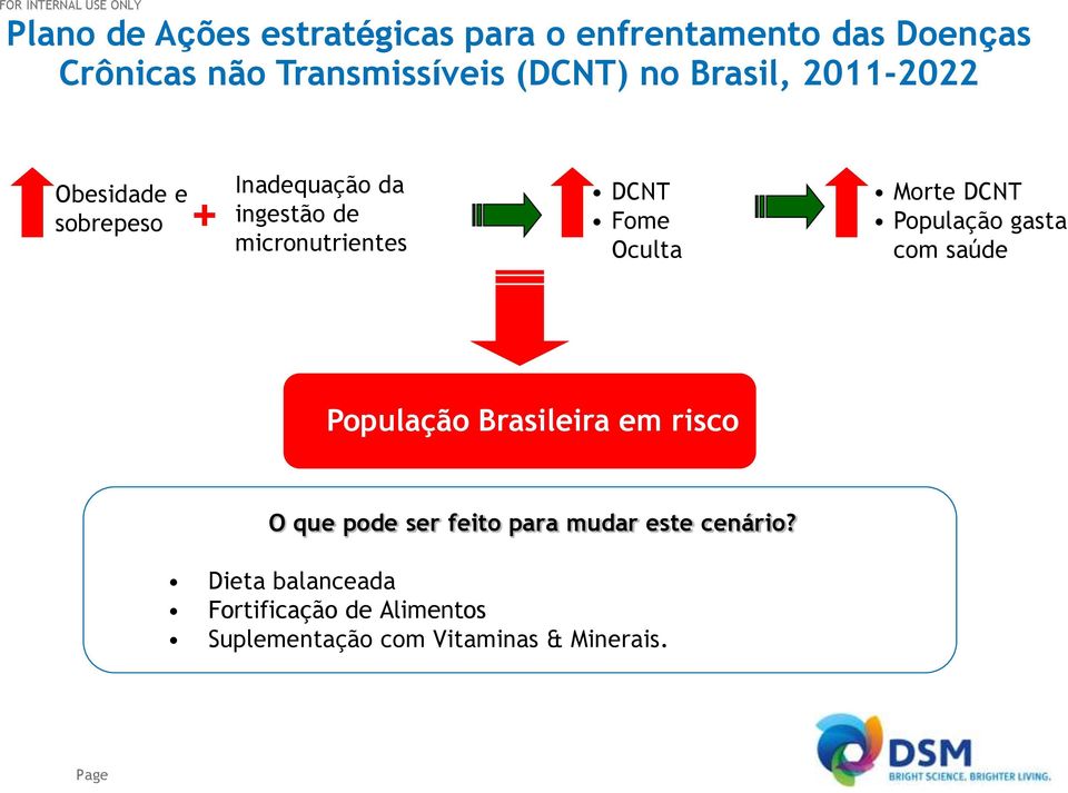 Oculta Morte DCNT População gasta com saúde População Brasileira em risco O que pode ser feito para