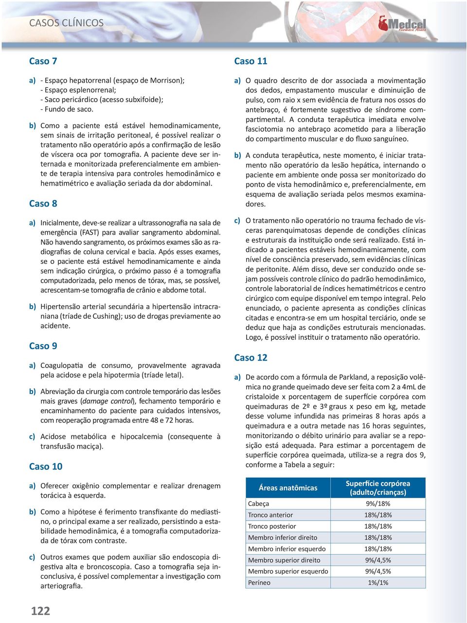 A paciente deve ser internada e monitorizada preferencialmente em ambiente de terapia intensiva para controles hemodinâmico e hematimétrico e avaliação seriada da dor abdominal.