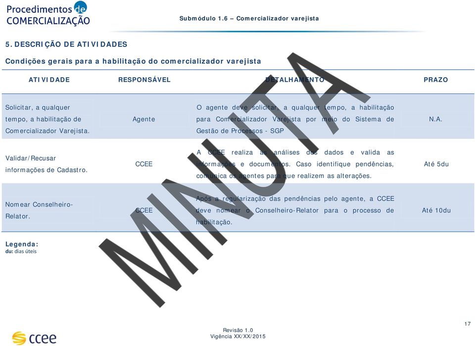 habilitação tempo, a habilitação de Agente para Comercializador Varejista por meio do Sistema de N.A. Comercializador Varejista. Gestão de Processos - SGP Validar/Recusar informações de Cadastro.