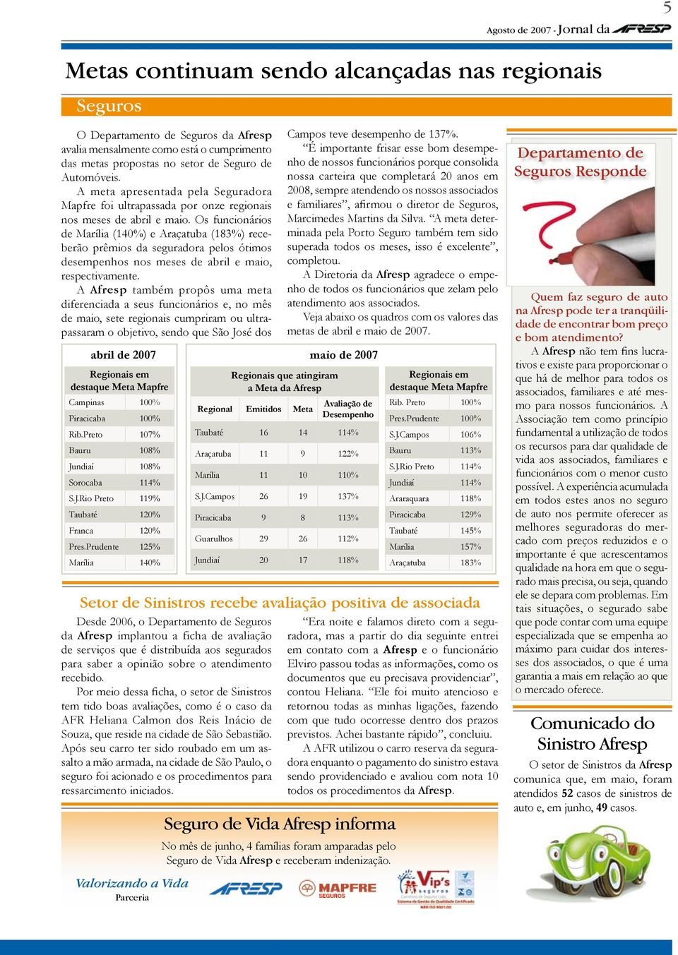 Os funcionários de Marília (140%) e Araçatuba (183%) receberão prêmios da seguradora pelos ótimos desempenhos nos meses de abril e maio, respectivamente.