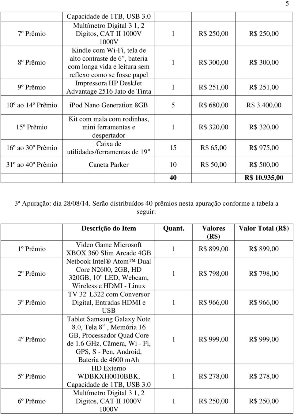 2516 Jato de Tinta 1 R$ 250,00 R$ 250,00 1 R$ 300,00 R$ 300,00 1 R$ 251,00 R$ 251,00 5 10º ao 14º Prêmio ipod Nano Generation 8GB 5 R$ 680,00 R$ 3.