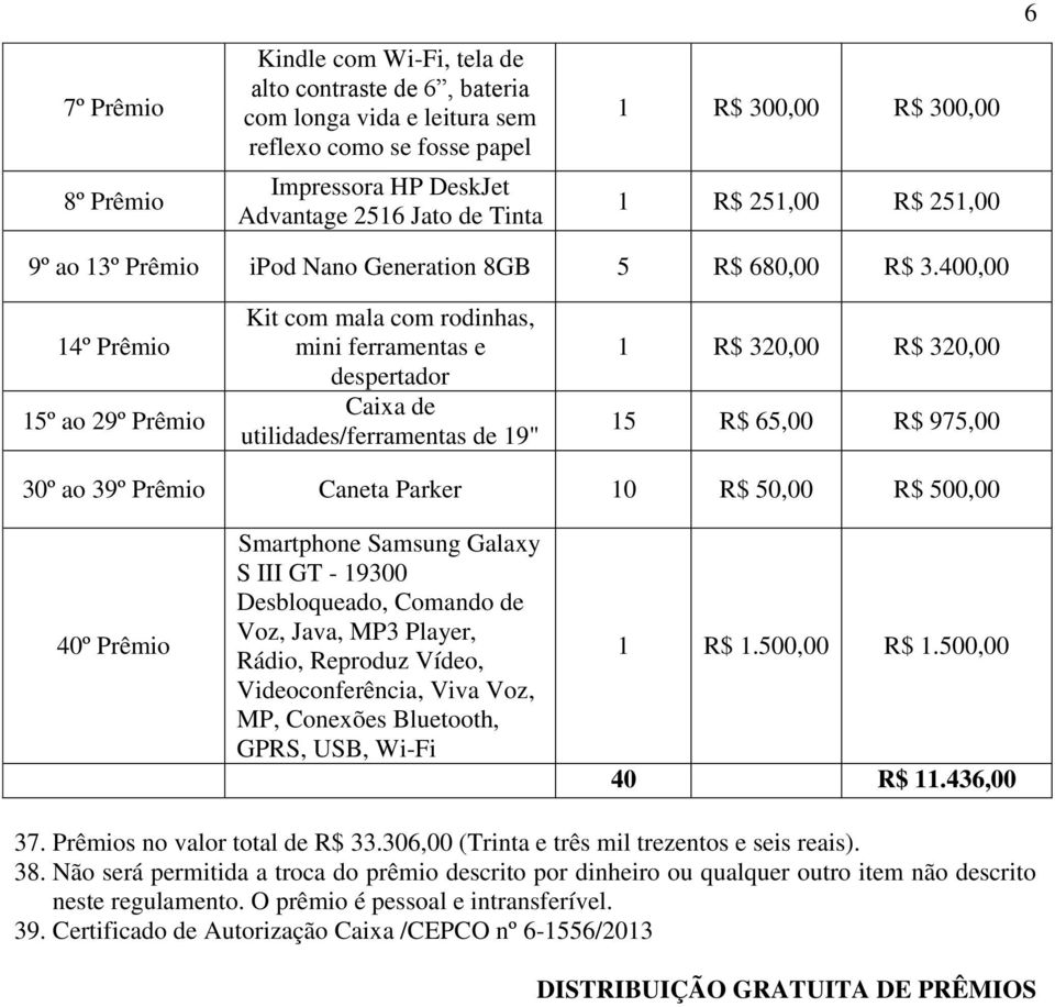 400,00 14º Prêmio 15º ao 29º Prêmio Kit com mala com rodinhas, mini ferramentas e despertador Caixa de utilidades/ferramentas de 19" 1 R$ 320,00 R$ 320,00 15 R$ 65,00 R$ 975,00 30º ao 39º Prêmio