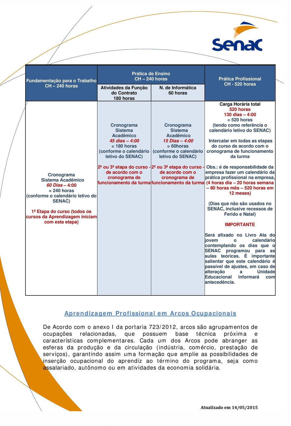 curso - de acordo com o cronograma de funcionamento da turma N.