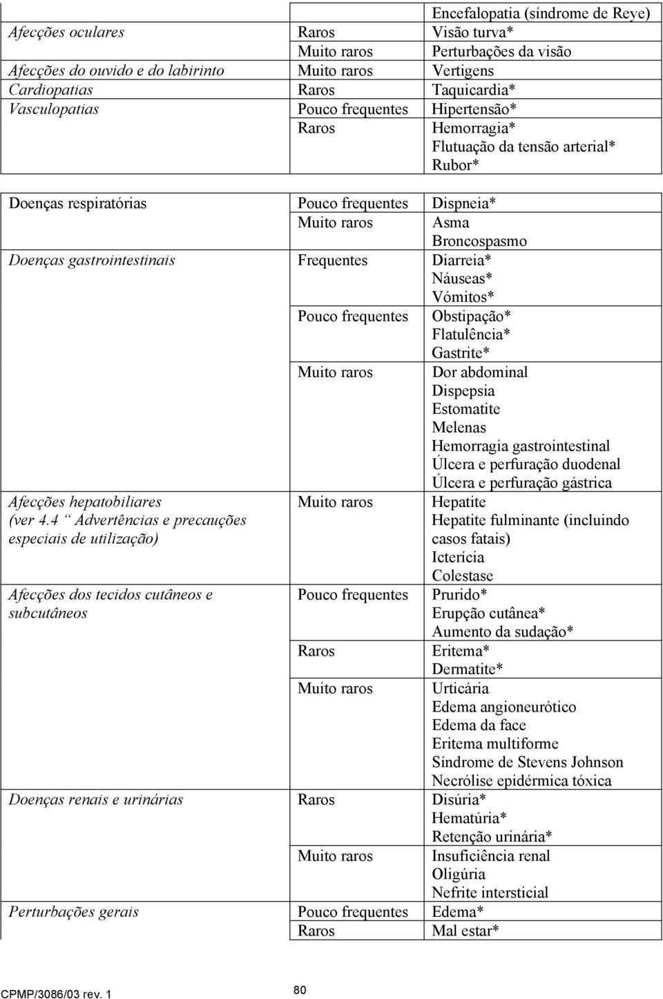 gastrointestinais Frequentes Diarreia* Náuseas* Vómitos* Afecções hepatobiliares (ver 4.