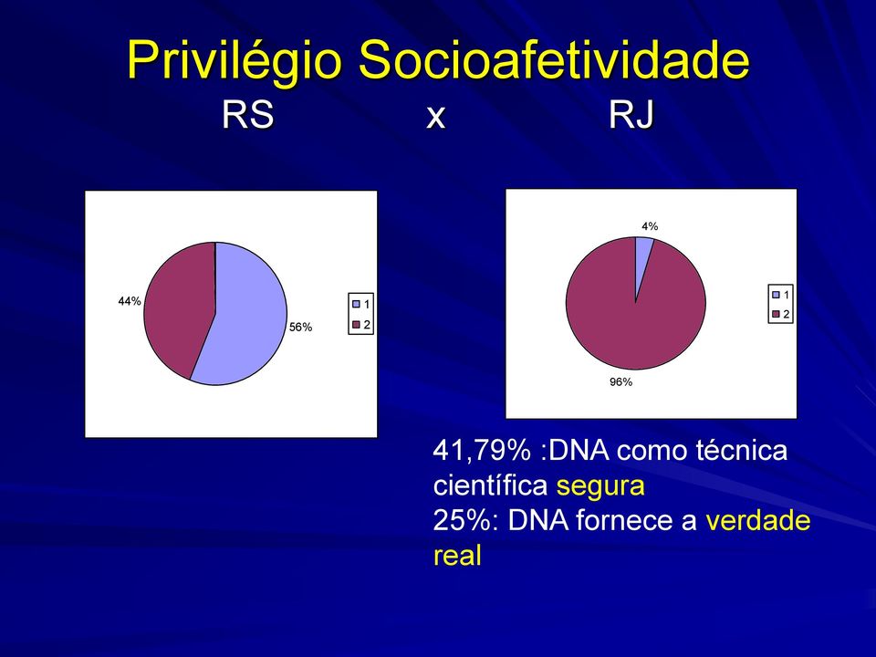 :DNA como técnica científica