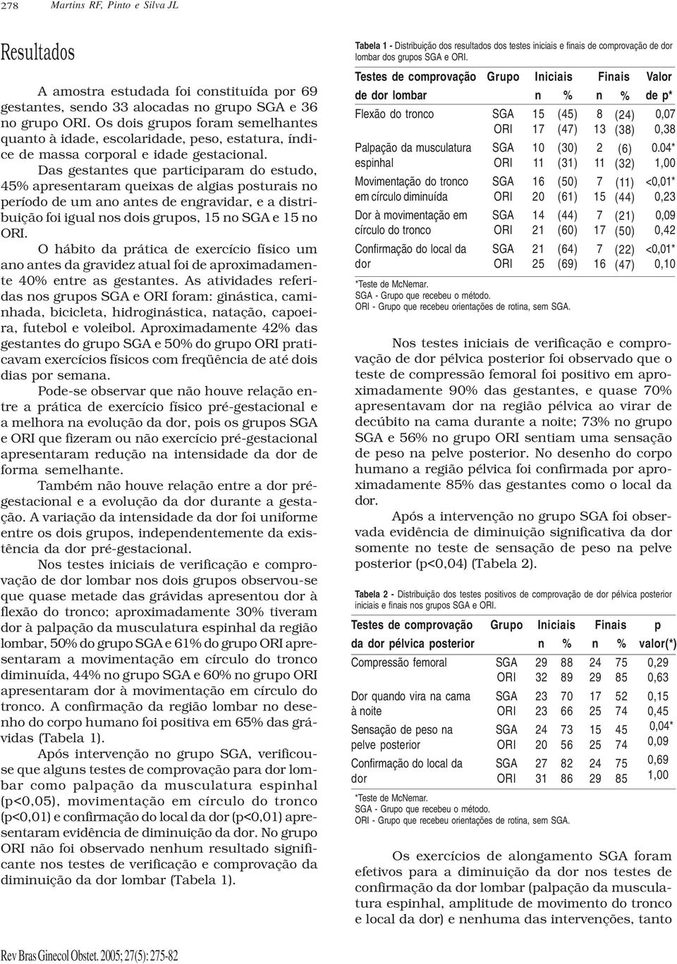 Das gestantes que participaram do estudo, 45% apresentaram queixas de algias posturais no período de um ano antes de engravidar, e a distribuição foi igual nos dois grupos, 15 no e 15 no.