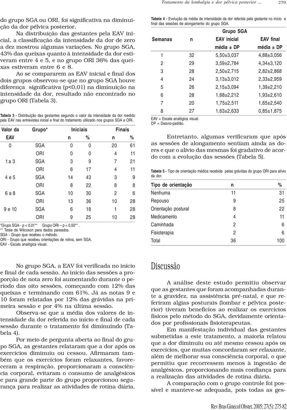 No grupo, 43% das queixas quanto à intensidade da dor estiveram entre 4 e 5, e no grupo 36% das queixas estiveram entre 6 e 8.