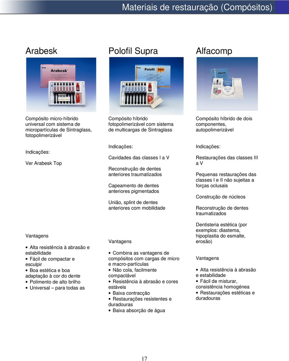 de Sintraglass Cavidades das classes I a V Reconstrução de dentes anteriores traumatizados Capeamento de dentes anteriores pigmentados União, splint de dentes anteriores com mobilidade Combina as